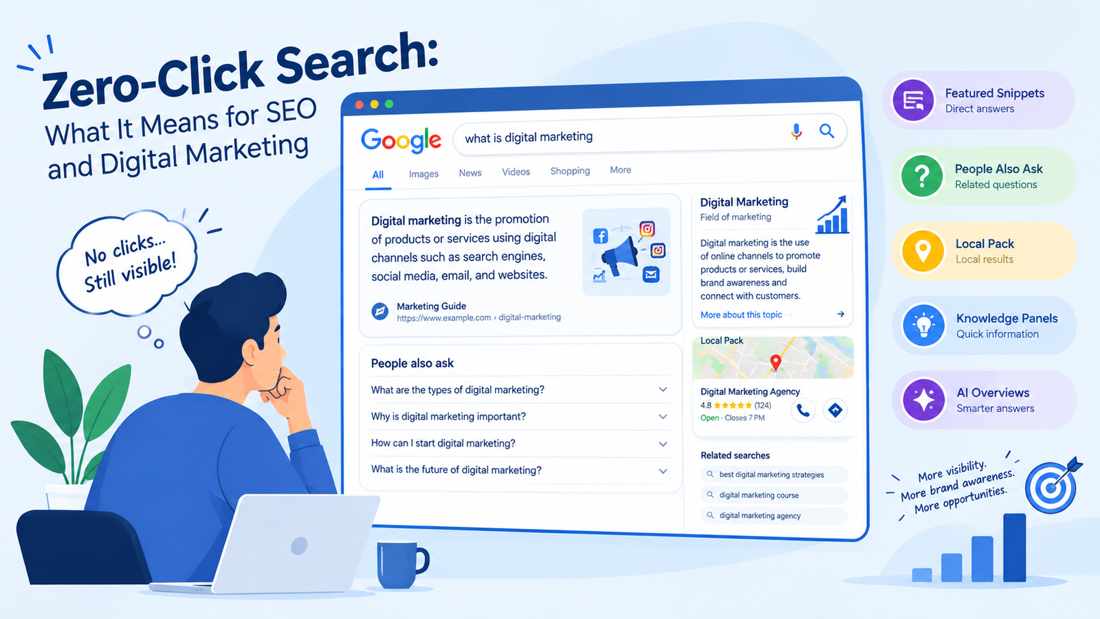 Zero-Click Search: What It Means for SEO and Digital Marketing